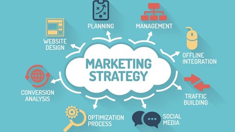 Thế nào là một Strategic Marketing Agency?