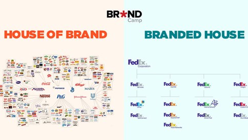 Phân biệt House of Brand và Branded House